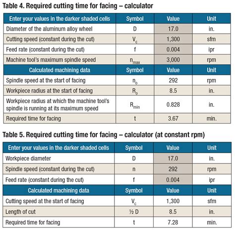 calculate rpm cnc machine|cnc depth of cut calculator.